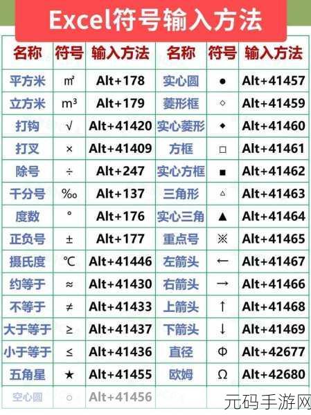 轻松学会！Excel 中输入大于等于符号的秘诀