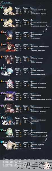 原神公测最新角色培养排行榜及资讯一览