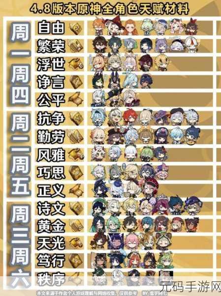 原神公测最新角色培养排行榜及资讯一览