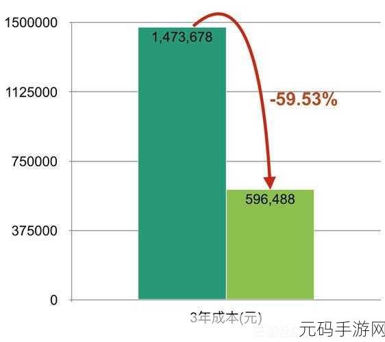 HBase 数据修复秘籍，快速搞定的终极指南