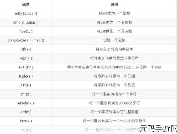 深度解析 Ruby 多态性中实例变量的区分技巧