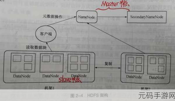 探秘 HBase 与 HDFS 数据传输的神奇之旅