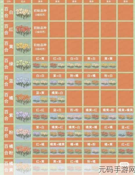 手游资讯,桃源深处有人家新菜品蚂蚁上树制作揭秘
