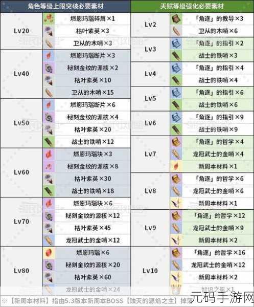 原神玛薇卡突破材料获取途径全面解析