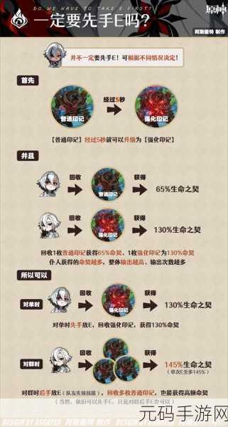 原神各职业技能最佳加点方式全解析