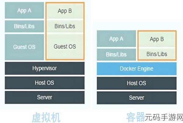 深度剖析,Swarm 与 Docker 的显著差异