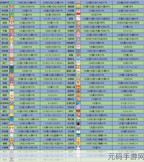 宝可梦大探险,小海狮进化食谱及技能效果全解析