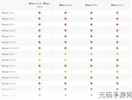 掌握 HBase Archive 优化秘籍,提升手游性能