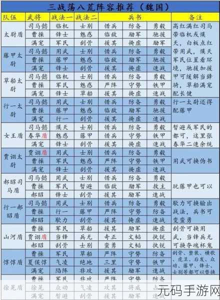 三国志战略版S12赛季阵容天梯榜全解析,顶尖配将策略揭秘
