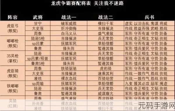 三国志战略版S12赛季阵容天梯榜全解析,顶尖配将策略揭秘