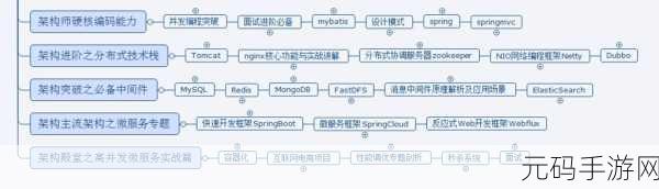 深入探究，Zookeeper 中间件应对高并发的能力究竟如何？