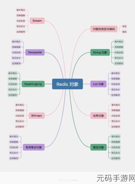 Redis Set 数据类型排序之谜,深度解析与实战攻略