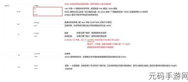 Redis Set 数据类型排序之谜,深度解析与实战攻略
