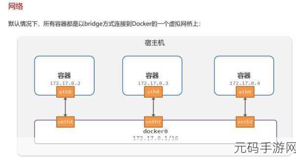 Docker 无网络时的数据传输秘籍