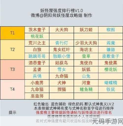 阴阳师,妖怪屋勾玉与金币获取全攻略