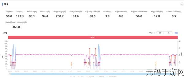 Android OnTrimMemory 能否成为提升手游性能的关键?