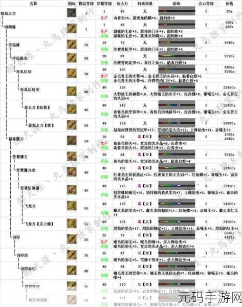 怪物猎人崛起曙光,太刀流派配装深度解析