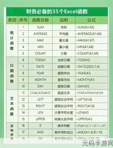 轻松搞定!Excel 横向数据纵向归类秘籍