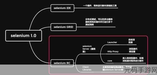 探索 Ruby 代码自动化测试的成功秘诀