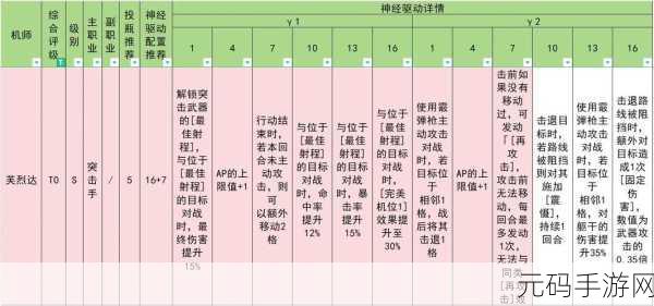 钢岚手游T0最强角色招募推荐
