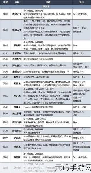 博德之门3亡灵法术解锁全攻略