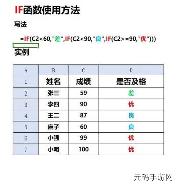 掌握 WPS 表格 if 函数的关键秘诀——第一讲深度解析