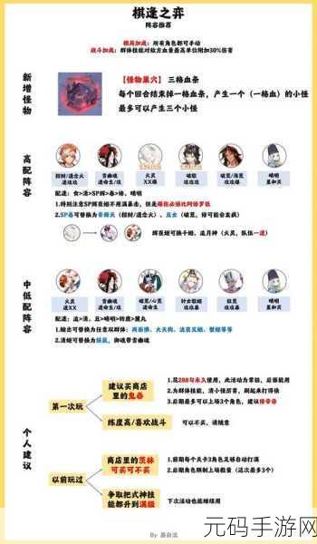 阴阳师棋逢之弈阵容搭配全攻略