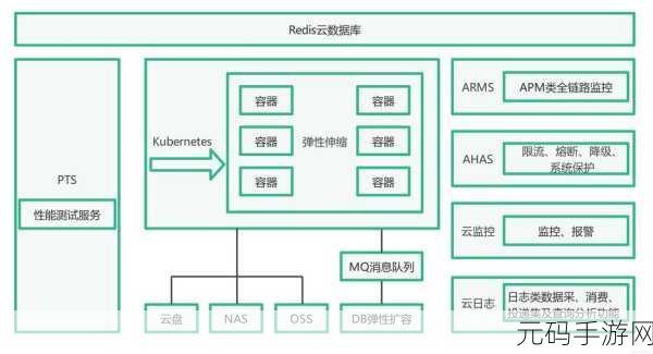 云原生应用开发的资源管理秘籍