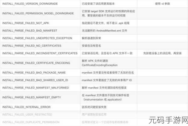掌握 ADB Input 命令 轻松应对多点触控难题