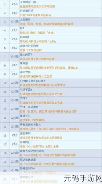 崩坏星穹铁道AA制成就快速解锁攻略,手游资讯速递