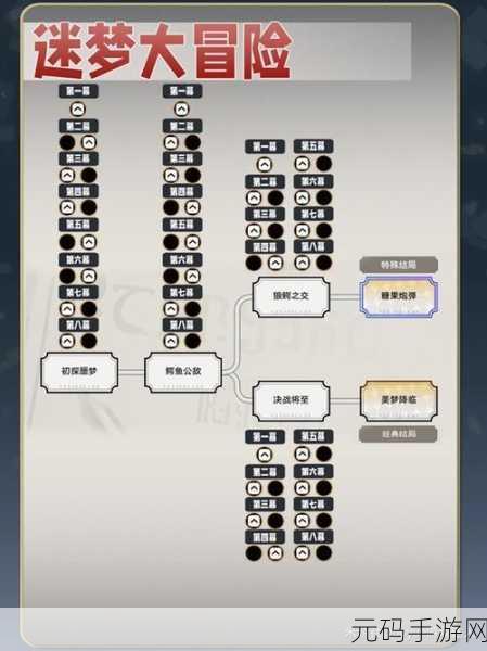 崩坏星穹铁道广大位置探索,全新版本更新与活动预告深度解析