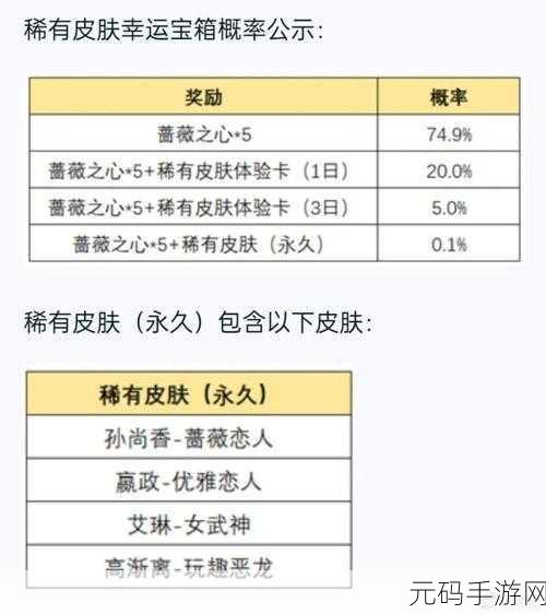 王者荣耀蔷薇之心获取全攻略