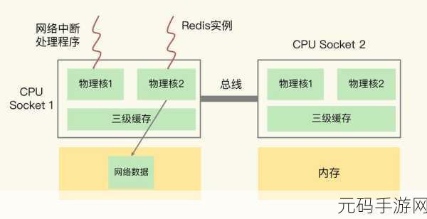 深入探究，Redis Srandmember 性能究竟如何？