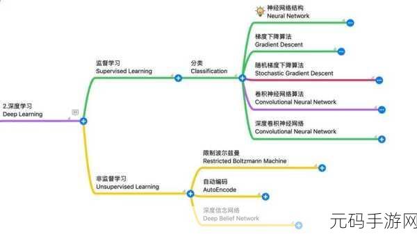 Python 深度学习框架能否驾驭大规模数据?深度剖析!