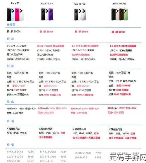 华为 Mate70 屏幕尺寸之谜大揭秘