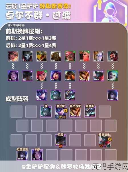 金铲铲之战，卓尔不群阵容搭配攻略深度解析