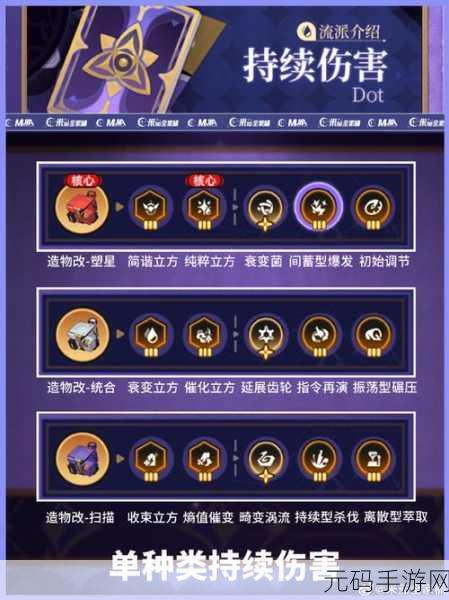 崩坏星穹铁道不可知域无限追击流玩法深度解析