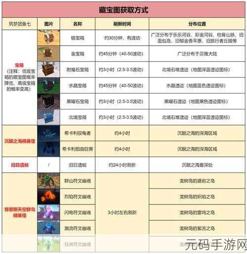 创造与魔法许愿星获取方法全解析