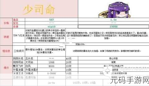 秦时明月世界少司命邀约全攻略，解锁丰富剧情与完美结局
