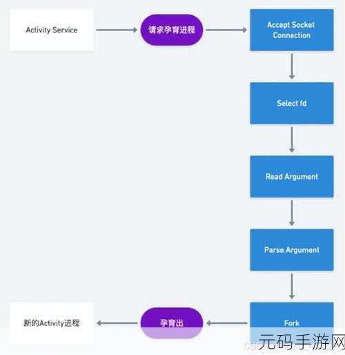 Android 线程分配秘籍,高效优化手游性能的关键