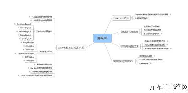 Android 线程分配秘籍,高效优化手游性能的关键