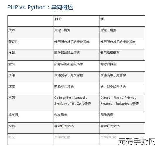 新手必知,PHP 安全编程究竟适不适合你?