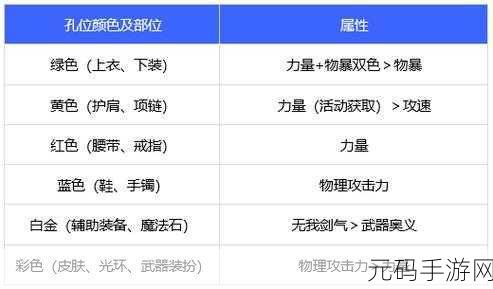 DNF110版本女机械守护珠与勋章选择全解析
