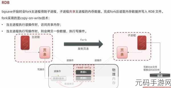 Redis 关系型数据库稳定性大揭秘