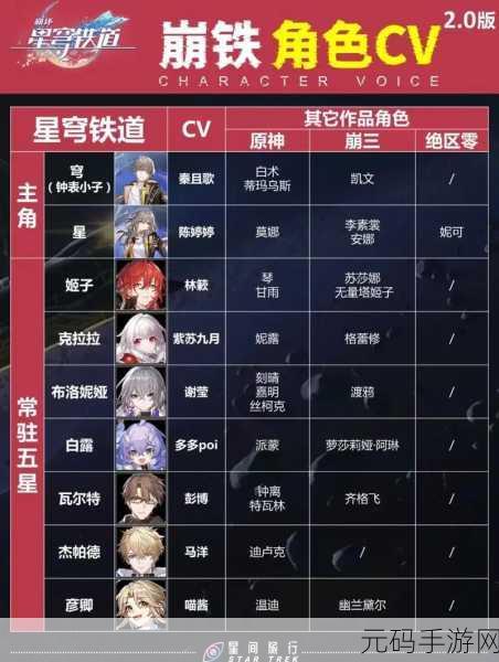 崩坏,星穹铁道角色故事查看全攻略