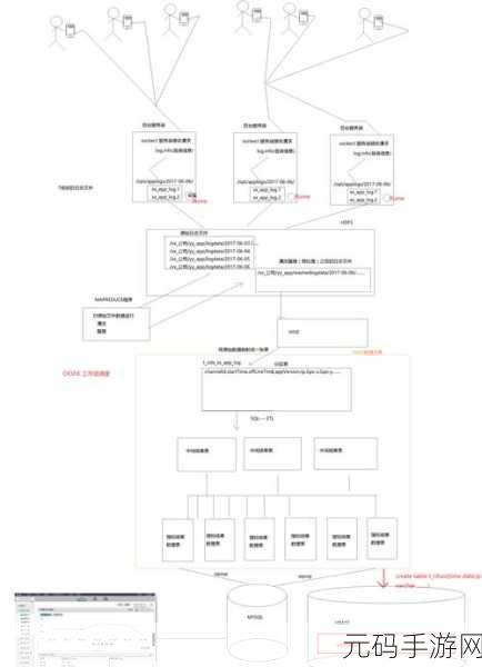 深入探究,Hazelcast Redis 的独特魅力