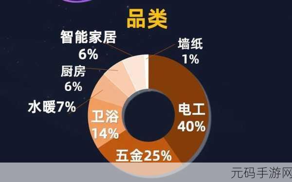深度解析,LoadRunner 使用结果的关键洞察