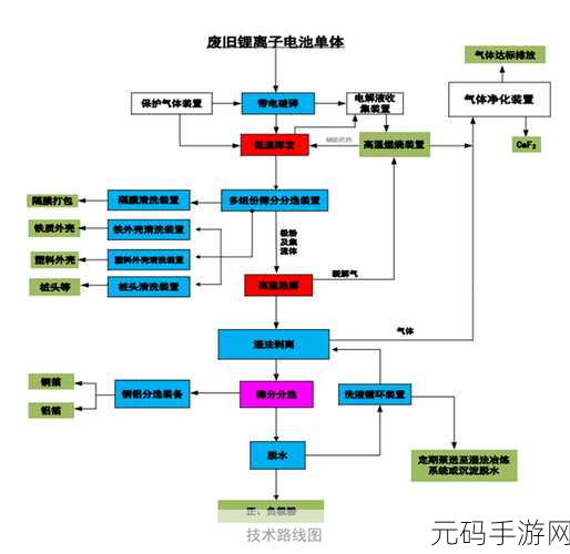 高效安全回收旧公司电脑秘籍,详细指南