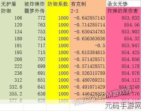 崩坏3rd3-4关卡深度攻略,全面指南助你征服难关