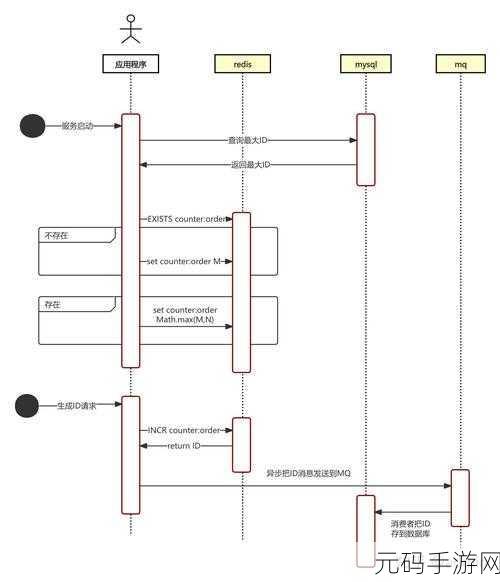 Redis Set 方法,高效性的深度探究与实战攻略